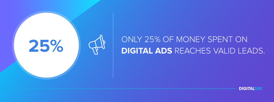 Only 25% of money spent on digital ads reaches valid leads