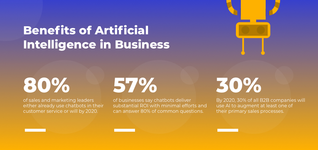 AI In Business Plus 5 Leading Examples Digital Silk