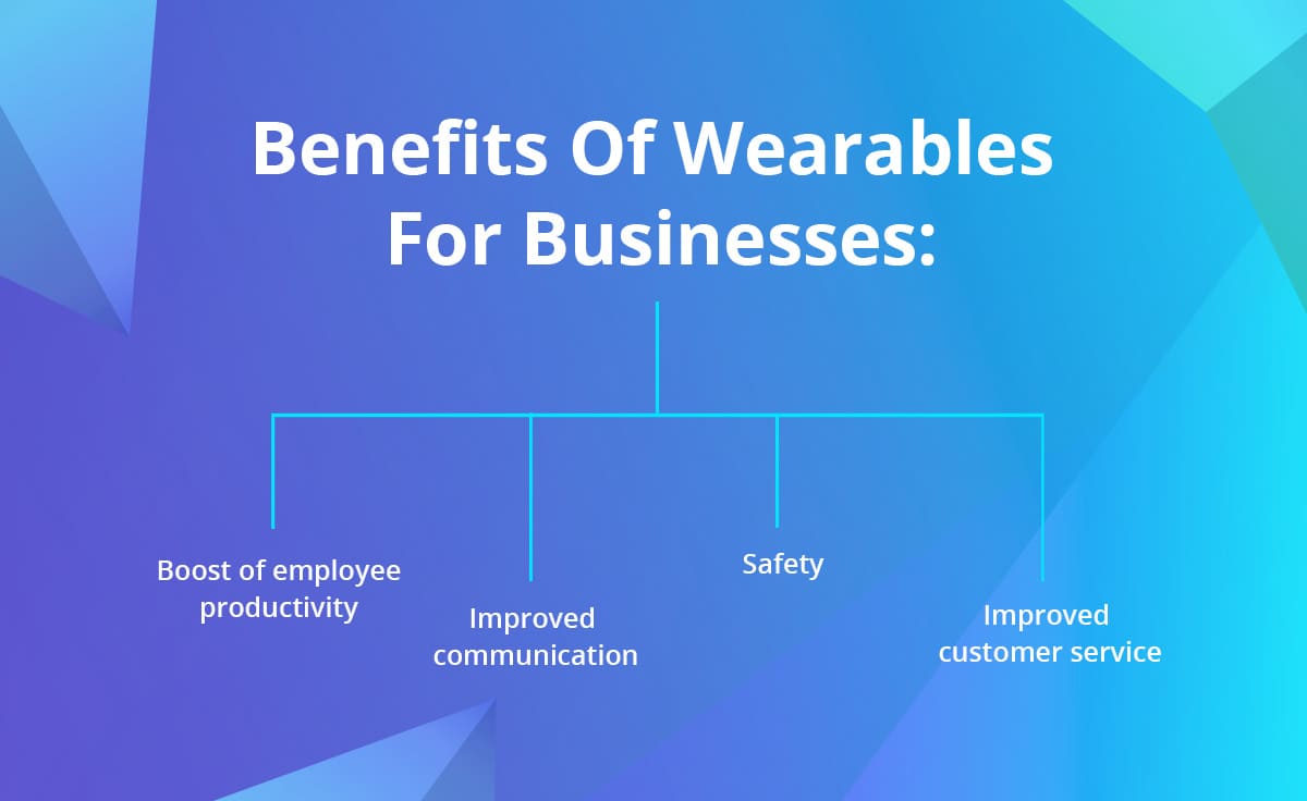  Benefits Of Wearables For Businesses diagram