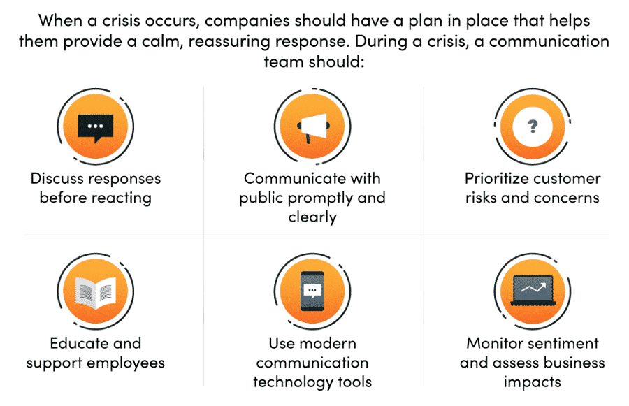 Stages of creating a crisis plan