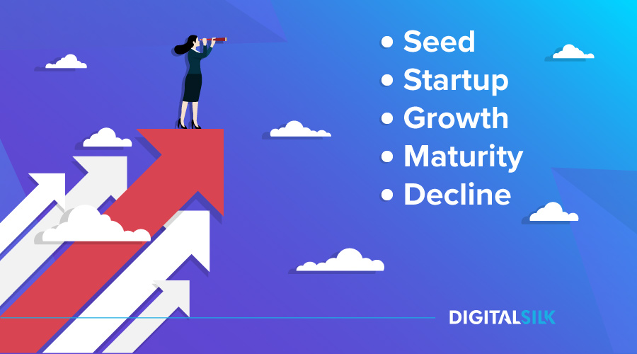 business life cycle hero image