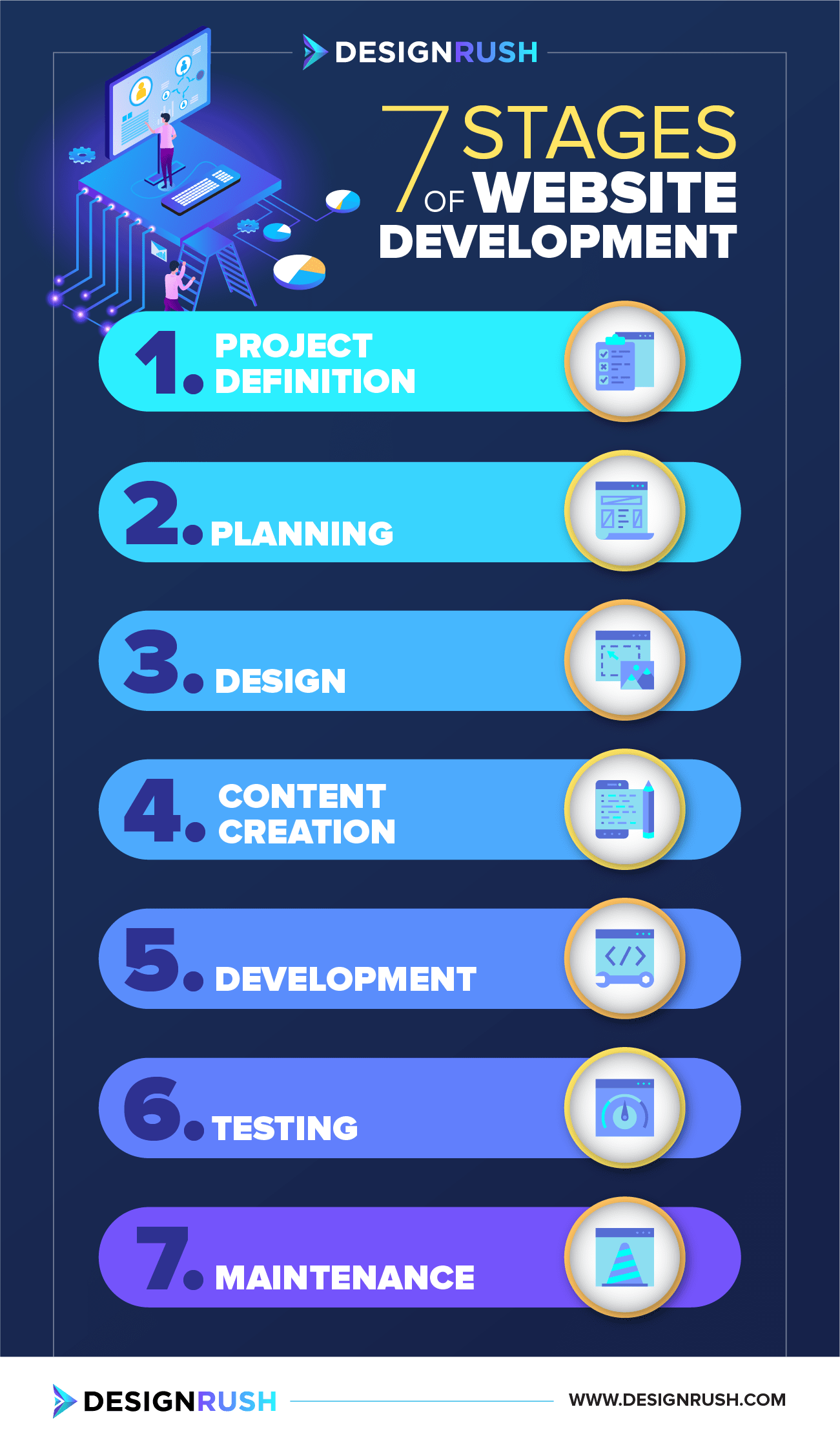 advanced web development projects