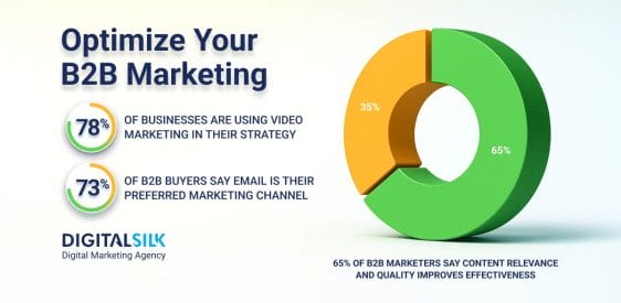 Top 6 B2B Marketing Strategies For More Leads & Conversions In 2026 Post