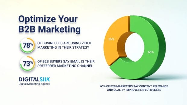 Hero image for B2B marketing strategies