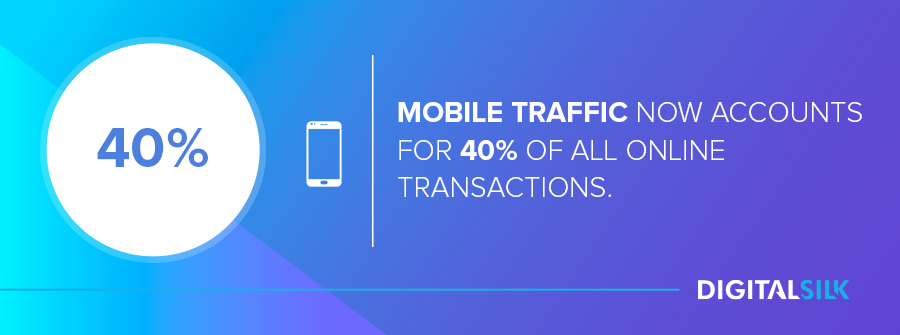 Modern website design: 40% of all online transactions happen on mobile devices