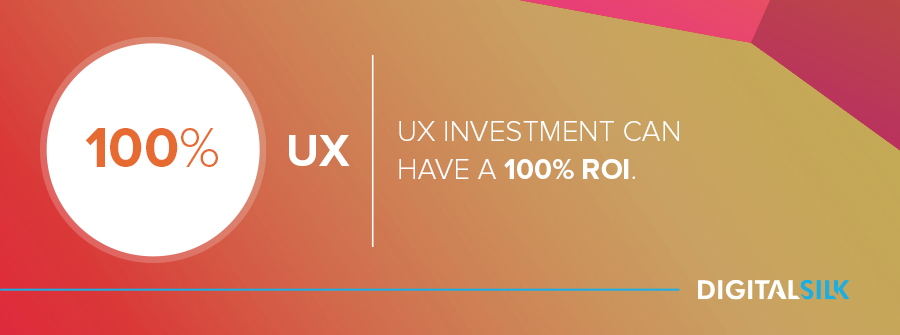 UX investment can have 100% ROI
