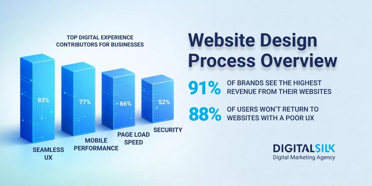 website-design-process-hero-image