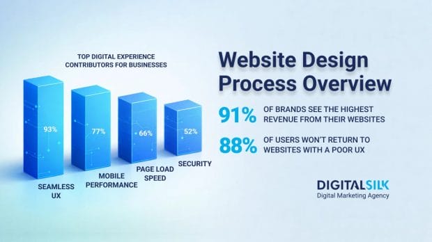 website-design-process-hero-image website-design-process-hero-image