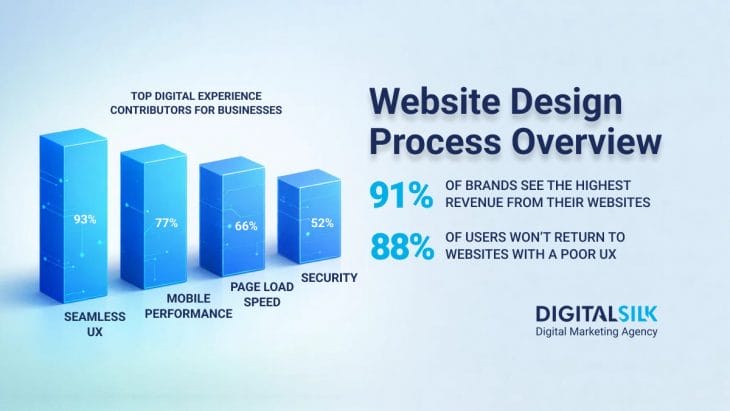 What Is Website Accessibility? A Complete Guide