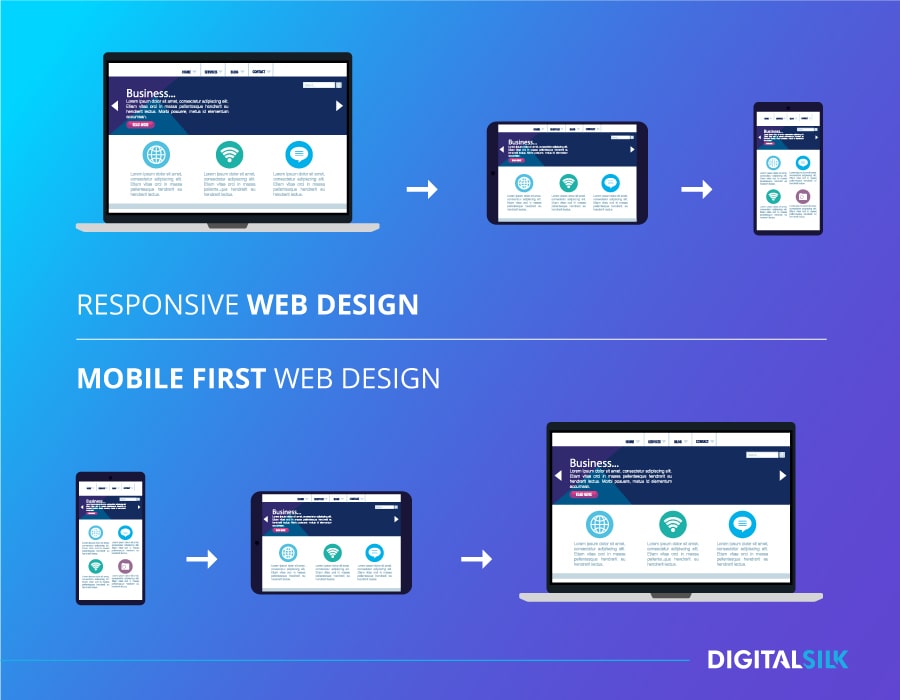 Responsive Web Design and Mobile First Web Design - differences