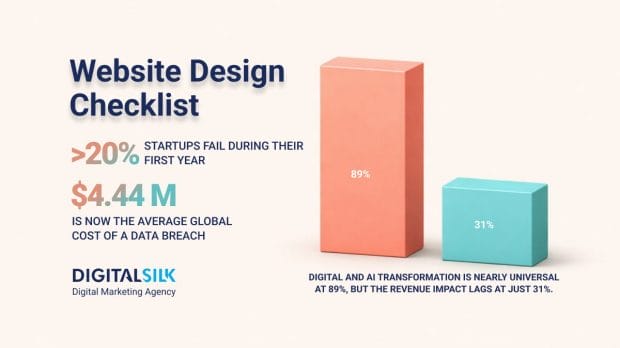 website design checklist hero image