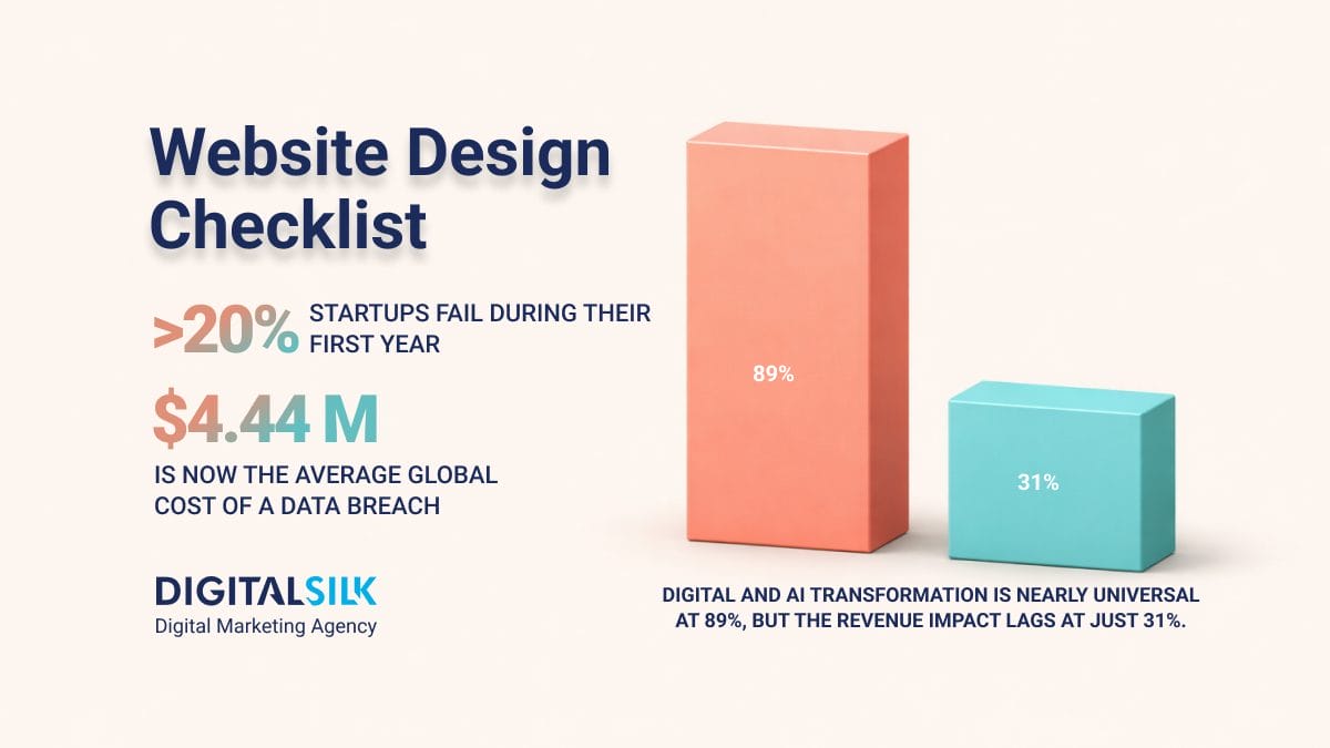 website-design-checklist-hero-image website design checklist hero image