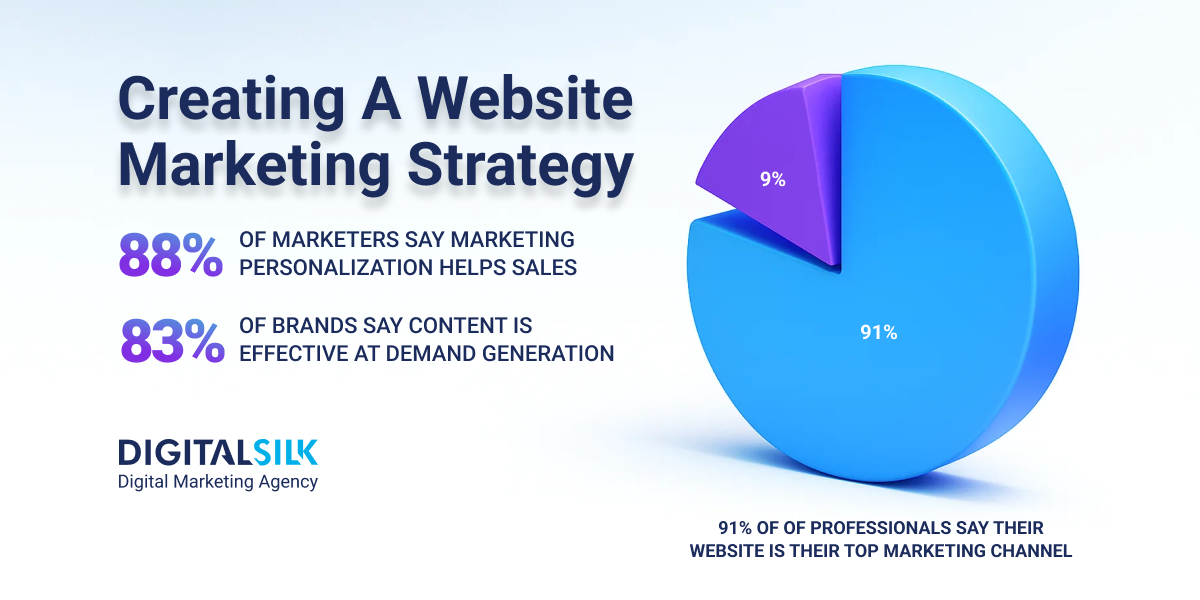 website marketing strategy hero image