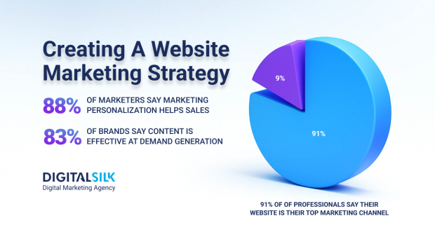 website marketing strategy hero image