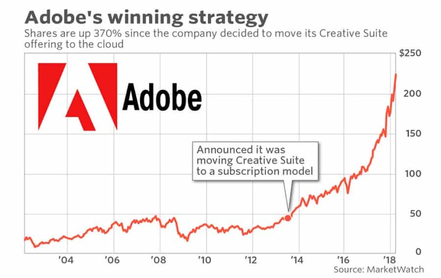Adobe growth stats