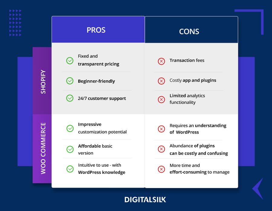 WooCommerce vs. Shopify comparison overview