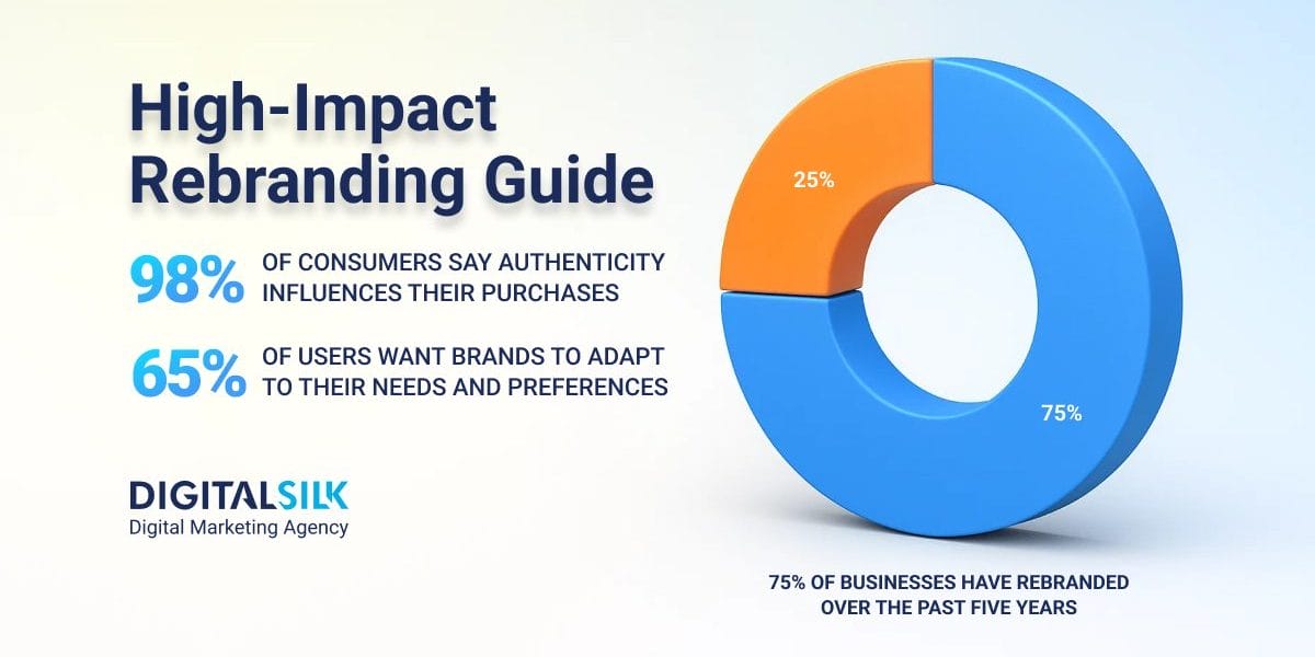 Hero image for How To Create A Competitive Rebranding Strategy In 2026