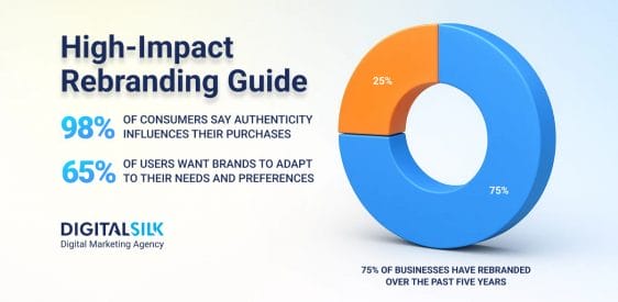 How To Create A Competitive Rebranding Strategy In 2026 Post