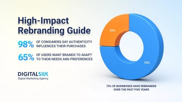 Hero image for How To Create A Competitive Rebranding Strategy In 2026