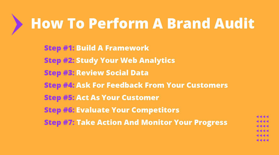 An illustration of how to perform a brand audit​