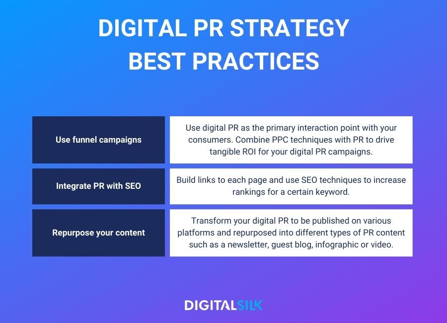 Table showing digital PR strategies