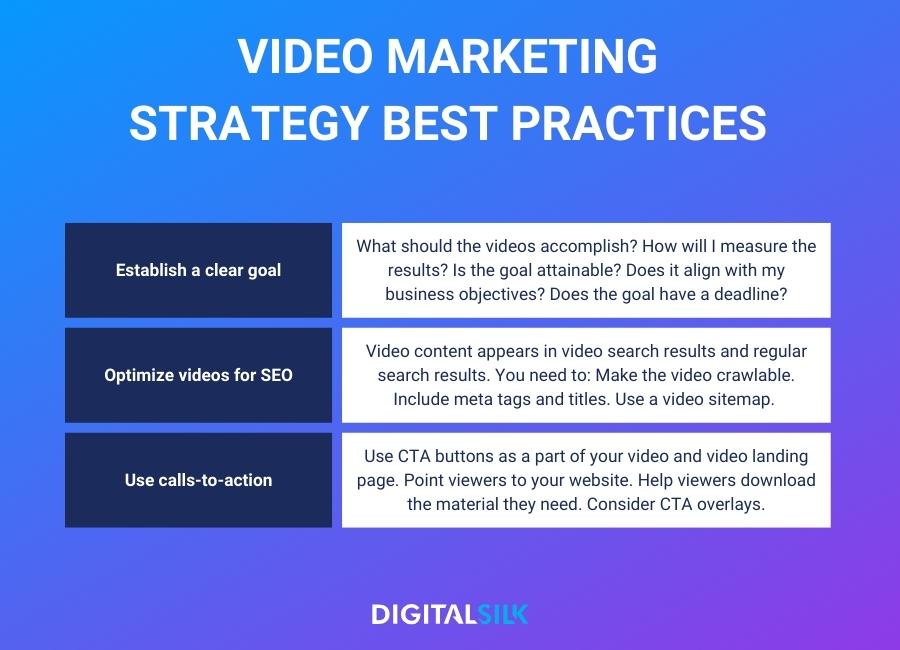 Table showing video marketing strategies