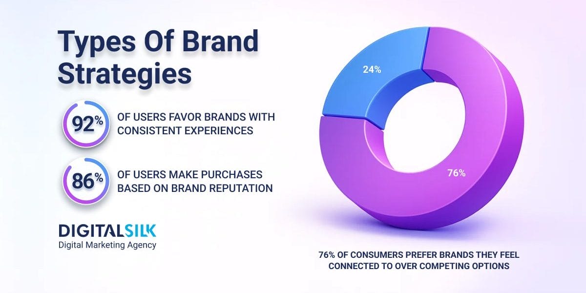 types-of-branding-strategies-hero-image