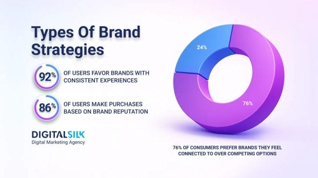 types-of-branding-strategies-hero-image