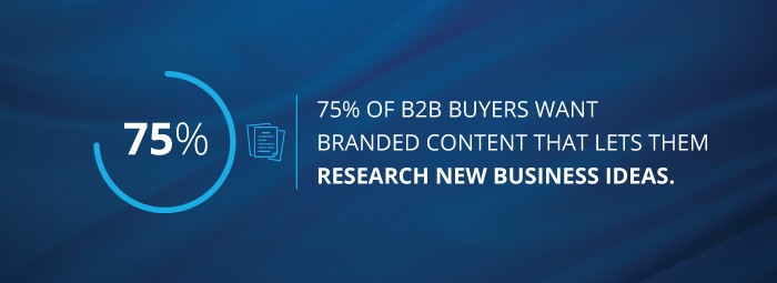 stat - 75% of B2B buyers want branded content that lets them research new business ideas.
