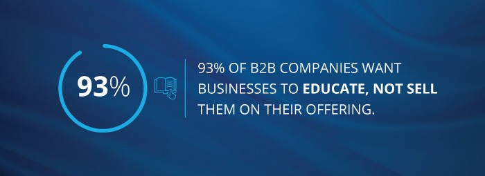 stat - 93% of B2B companies want businesses to educate, not sell them on their offering.