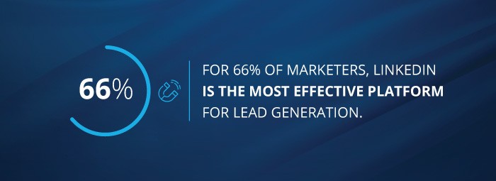 stat - For 66% of marketers, LinkedIn is the most effective platform for lead generation.