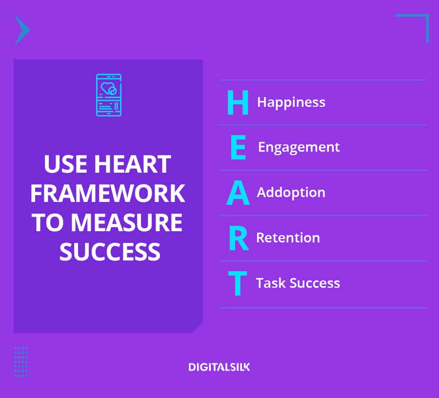 A custom image to represent Google's HEART framework as part of digital marketing stategy metrics