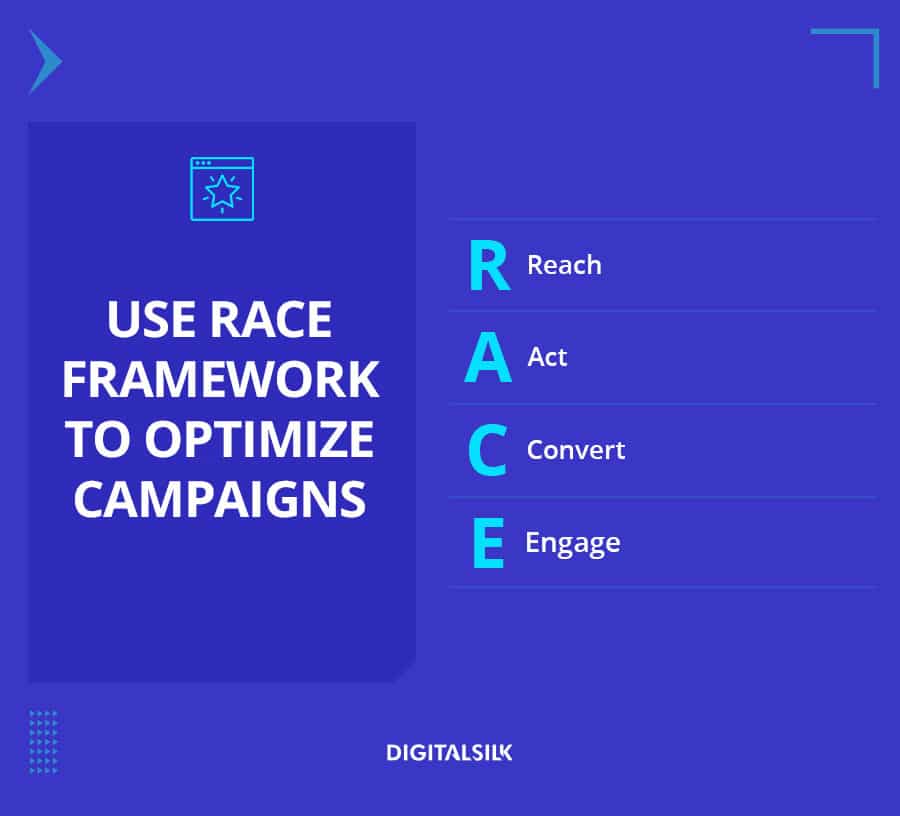 A custom image to represent the RACE framework to optimize marketing campaigns