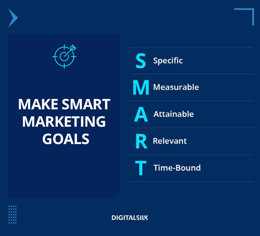 A custom image to represent the meaning of the SMART goals framework in digital marketing strategy