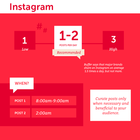 Instagram time posting info for social media branding strategy