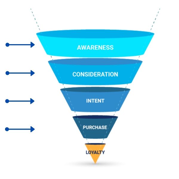 Video marketing belongs in all stages of the user journey.