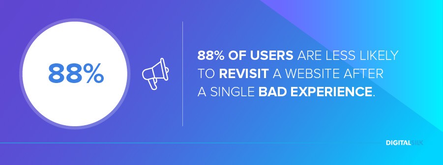 b2b marketing: 88% of users are less likely to revisit a website after a single bad experience
