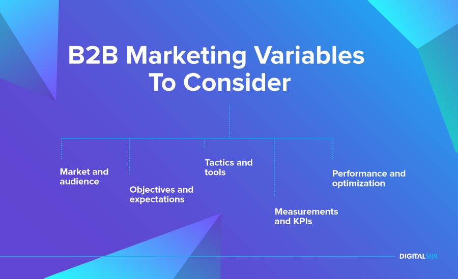 b2b marketing strategies: variables to consider
