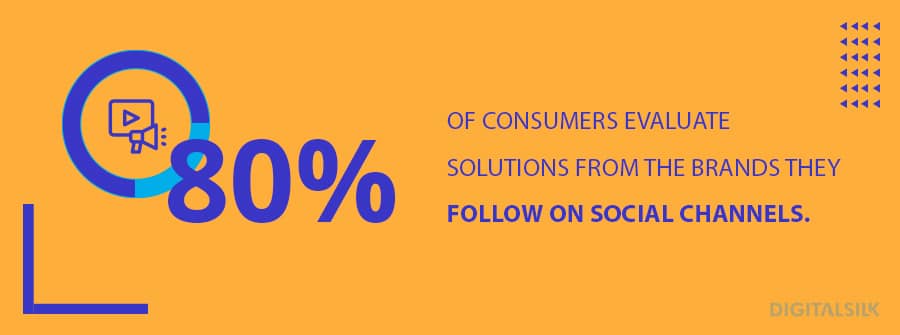 80% of consumers evaluate solutions from the brands they follow on social channels. 