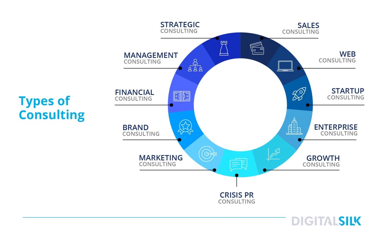 types of business consulting services