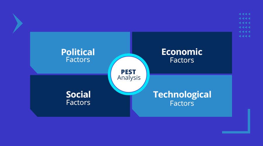  PEST analysis can help you in developing your communication strategy. 