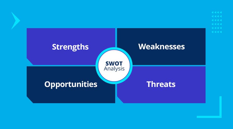 SWOT analysis can help you in developing your communication strategy. 