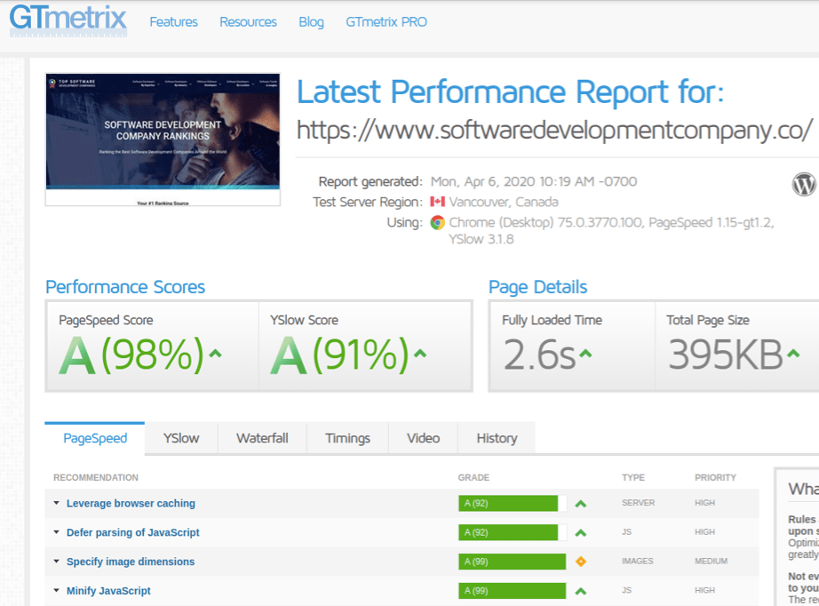 A GTmetrix report showing page speed results, including the speed of a mobile site