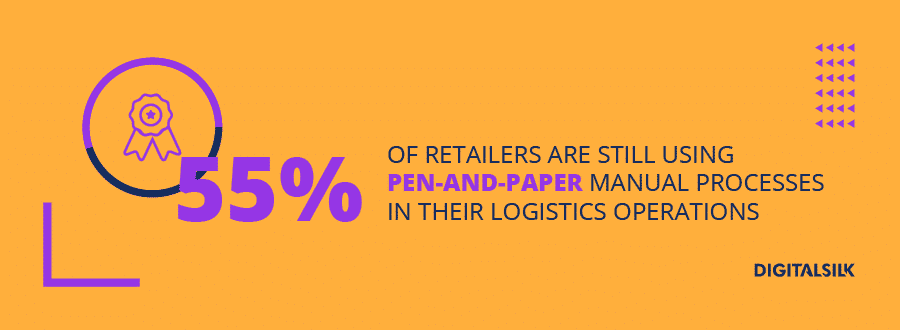 Infographic stating that 55% of retailers still use pen-and-paper processes in their logistics operations