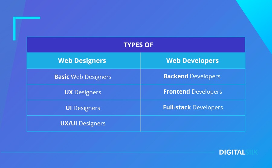 Types of web designers and web developers