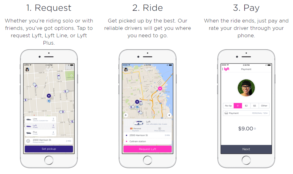 lyft's unique value proposition