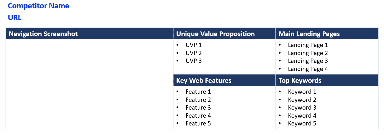 website planning competitors