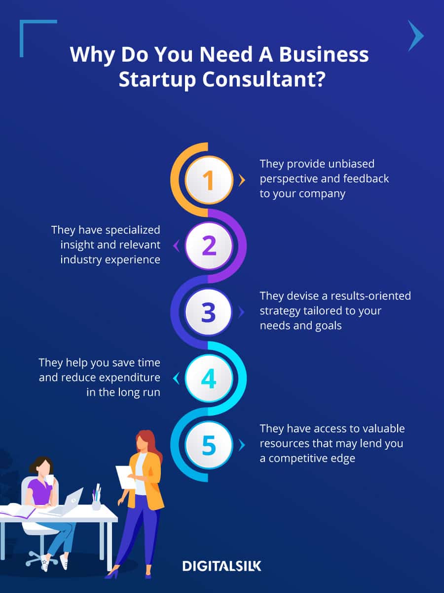 A custom graphic showing the 5 main benefits of hiring a business startup consultant