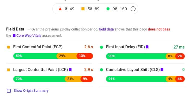 page speed graph