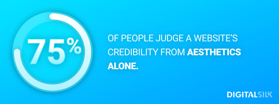 Infographic showing 75% of people judge a website's credibility from aesthetics alone.